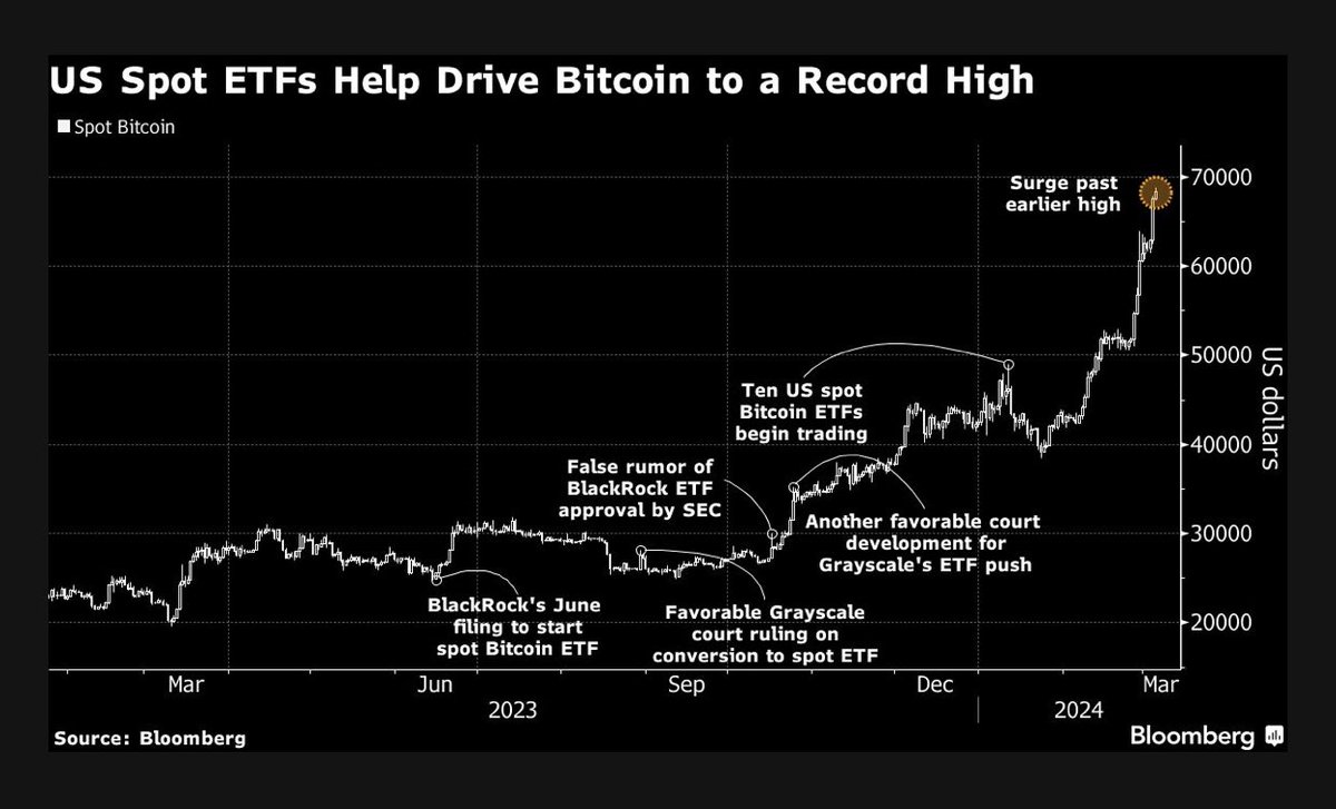 BTC_ETF_NEWS tweet media
