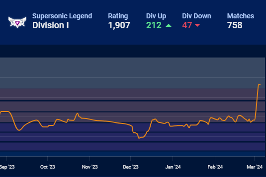 lowfi_rl's tweet photo. Ladies and gentleman of SSA, we finnally found some boosted SSL in SSA! https://t.co/yxEvF7cyBl