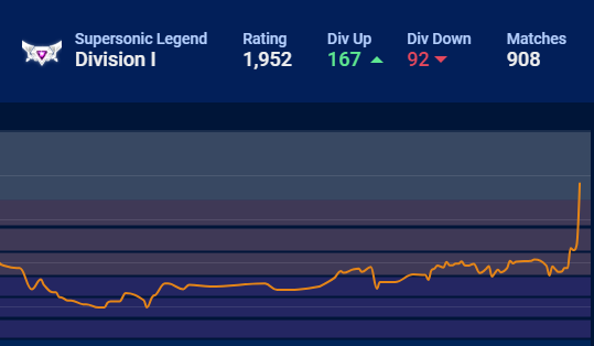 lowfi_rl's tweet photo. Ladies and gentleman of SSA, we finnally found some boosted SSL in SSA! https://t.co/yxEvF7cyBl
