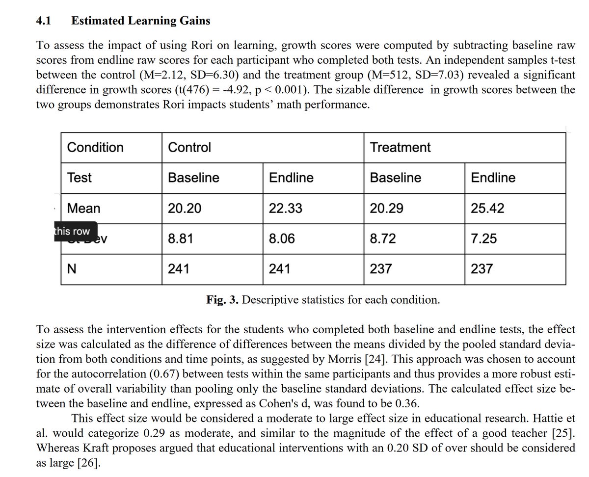 One of the most exciting areas for LLMs is in classroom support, and the first evidence of effectiveness is starting to come in.

This controlled experiment in Ghana found that an AI tutor improved K12 math performance significantly at low cost. Promising! arxiv.org/ftp/arxiv/pape…