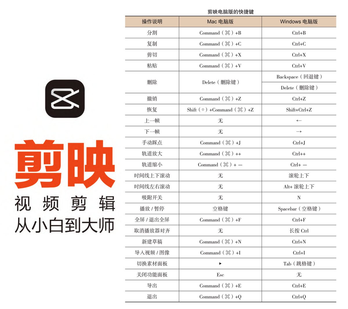 视 频 剪辑 从小白到大师

包含教程+PDF+配套素材

👉ahhhhfs.com/54951/