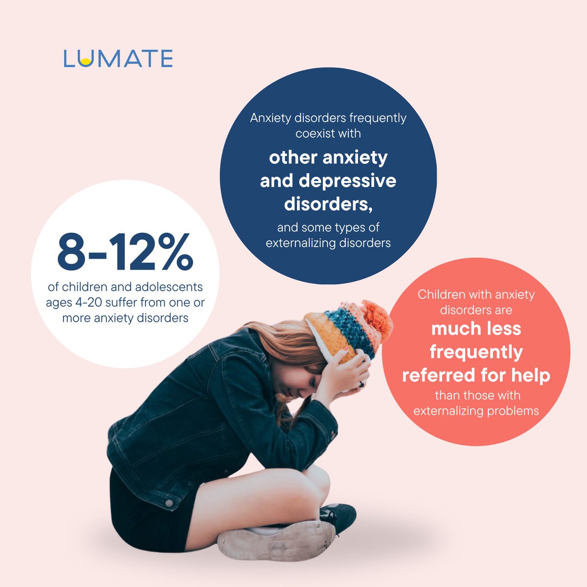 lumatehealth's tweet image. Did you know that 8-12% of children and adolescents ages 4-20 suffer from one or more anxiety disorders?

Learn more about our Mental Health Assessments at go.lumatehealth.com/3Ik9WzR or call us at 800-402-8768 #UMatter #LiveBravely