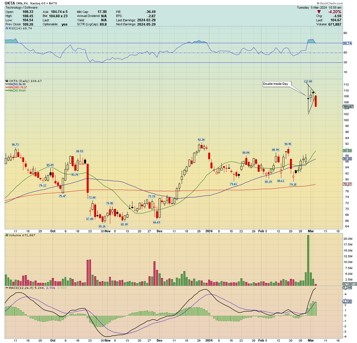 Trader-182 tweet media