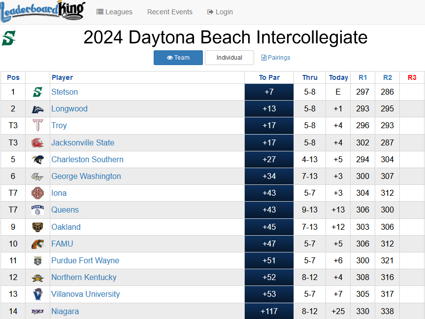 LeaderboardKing tweet media