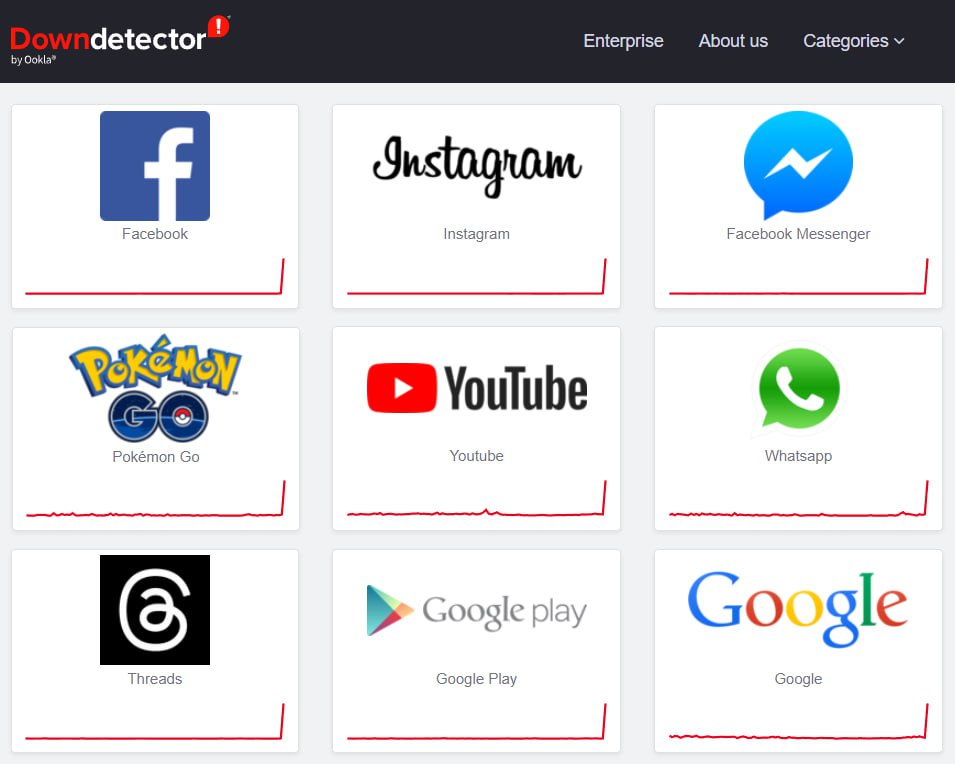 No solo son Facebook e Instagram los sitios y apps con problemas, sino varios más, ya se habla de un posible hackeo masivo.