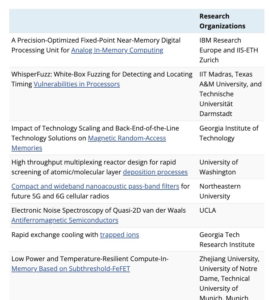 Chip_Insider's tweet image. New technical papers added to Semiconductor Engineering’s library this week.
semiengineering.com/chip-industry-…

#semiconductor #BEOL #inmemorycomputing #HardwareSecurity #FeFET #analog @iitmadras @ETH_en @GeorgiaTech @Northeastern @ZheJiangUniv @NotreDame @UCLA @UW @TAMU @IBMResearch #ALD