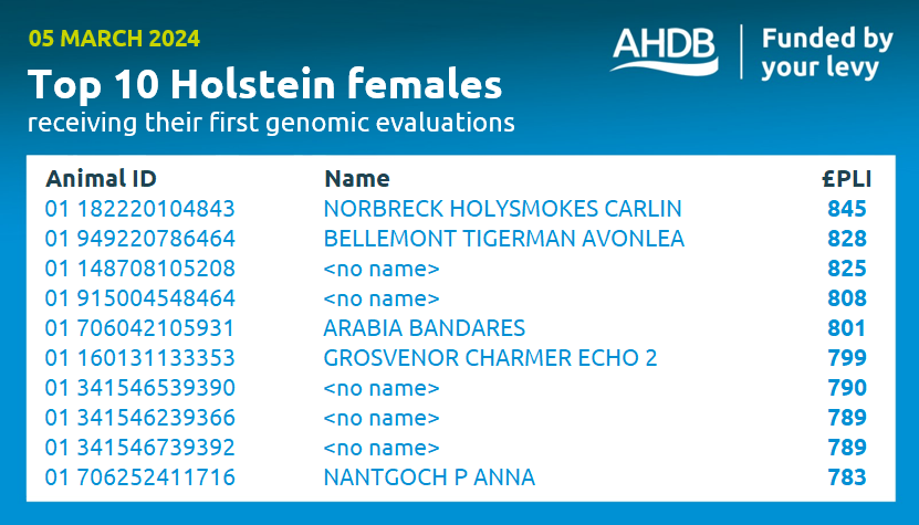 AHDB Dairy tweet media