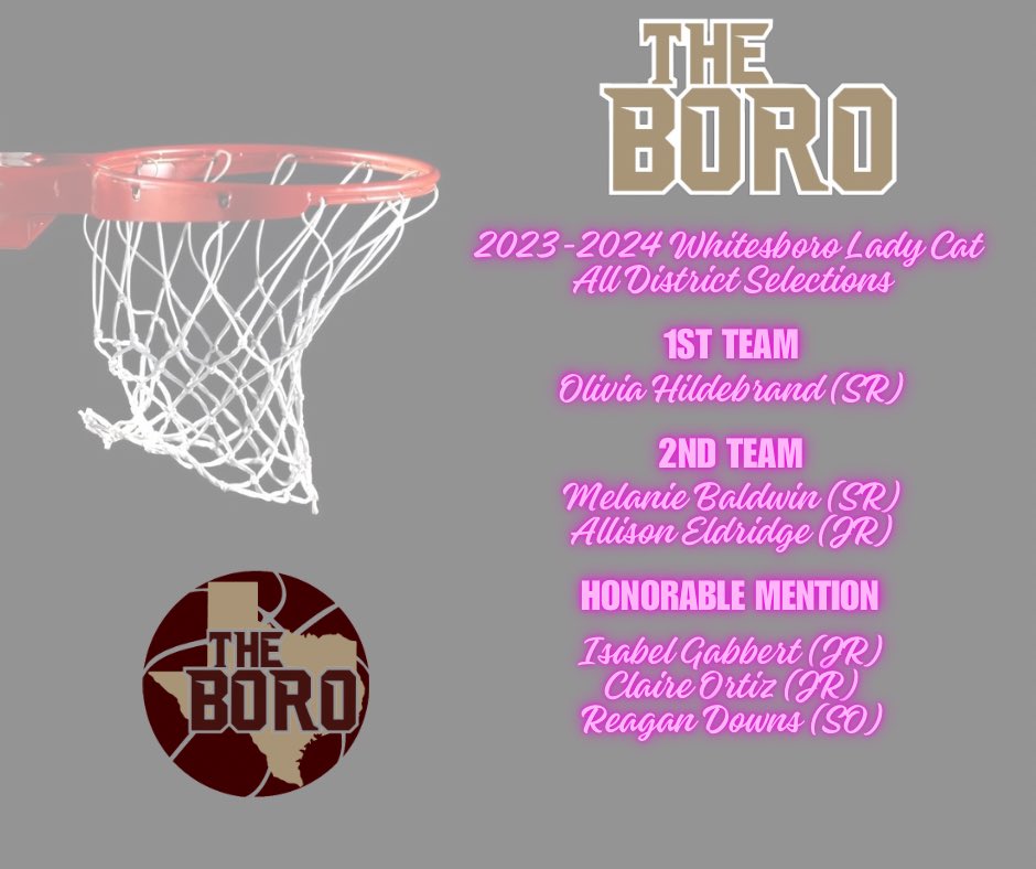 Congratulations to all of our All District selections from this past season!! #TheBoro