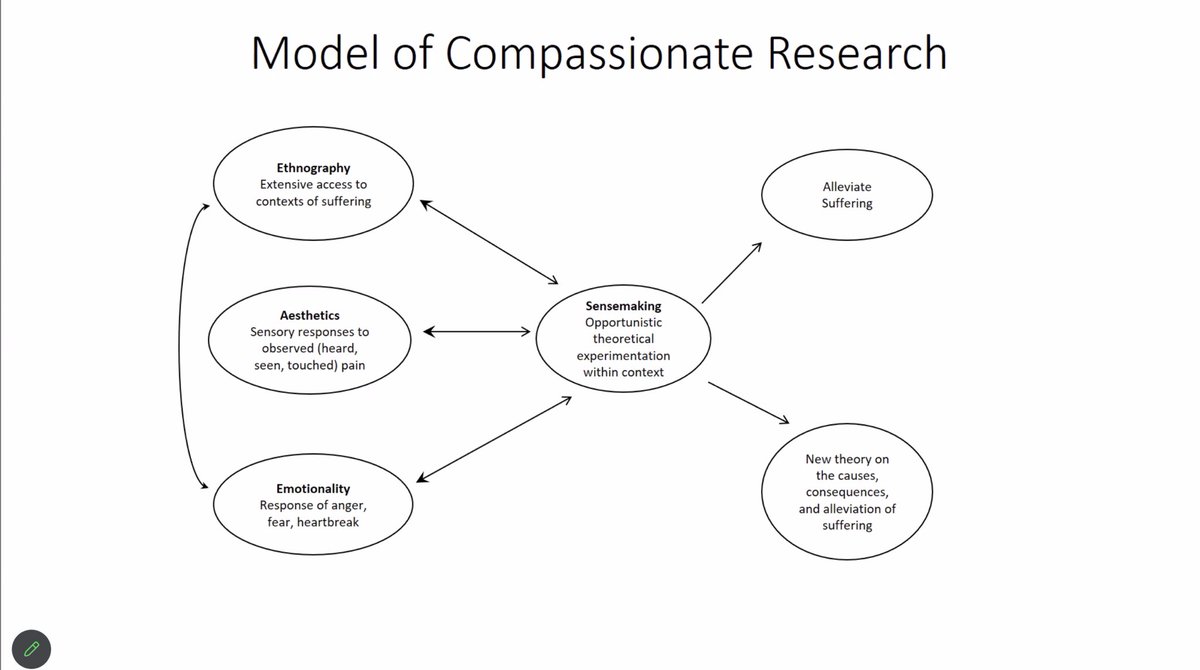 zeinalmaha94's tweet image. Last day of the #SpringInstitute focused on #Disability #Representation:

“I am not missing anything, I am a whole and complete person”
“Do not define my existence by my #Body”
“#Emotions as a bracket lens”
“Emotions help relive experience”

@anica_zeyen @OanaBranzei
