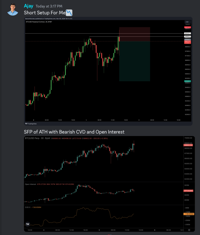 BitTradinguk's tweet photo. I Shorted The #Bitcoin ATH! 😎📉

#BTC #Crypto #Trading https://t.co/aOsQ8rKrLa