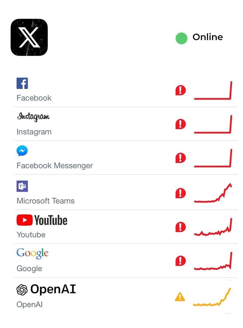 Las aplicaciones de META, Facebook e Instagram, se han caído: las sesiones han caducado y no permite ingresar, activo x.com