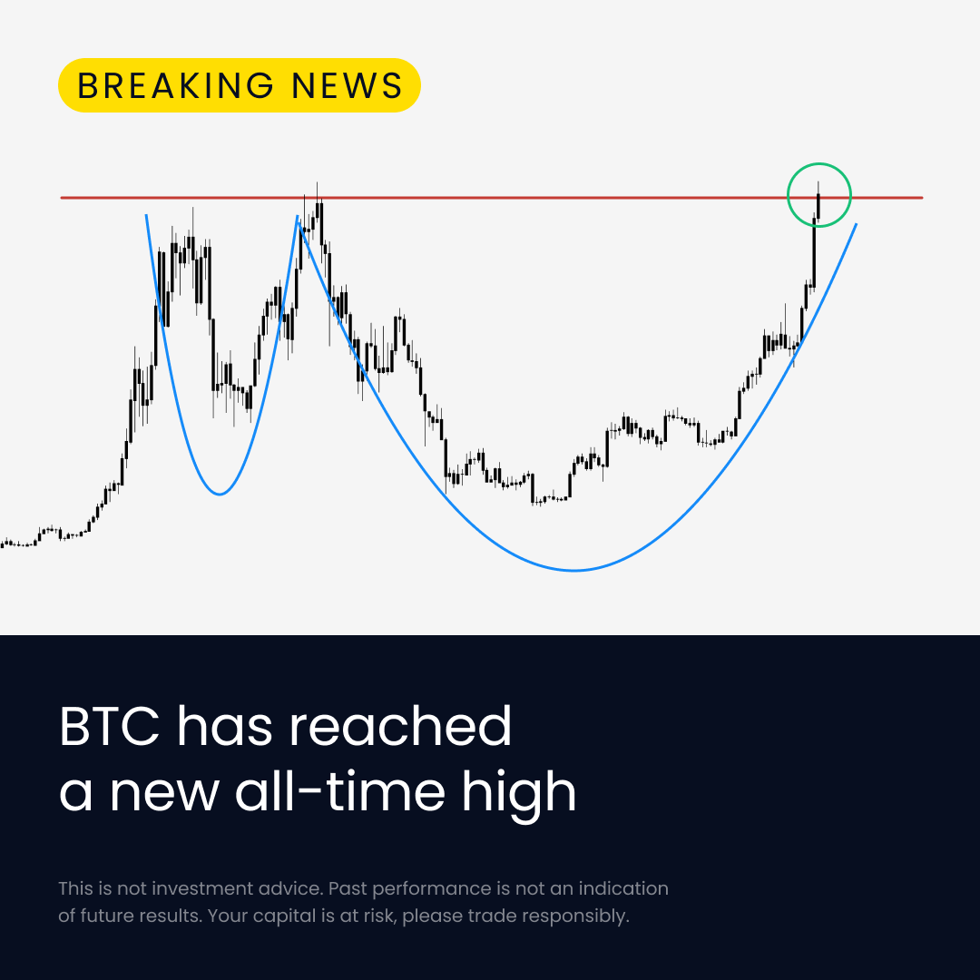 BTC has surpassed its all-time high🚀 We are witnessing a historic moment,  Bitcoin is breaking its historical resistance and achieved a new all-time  high at $69,156.