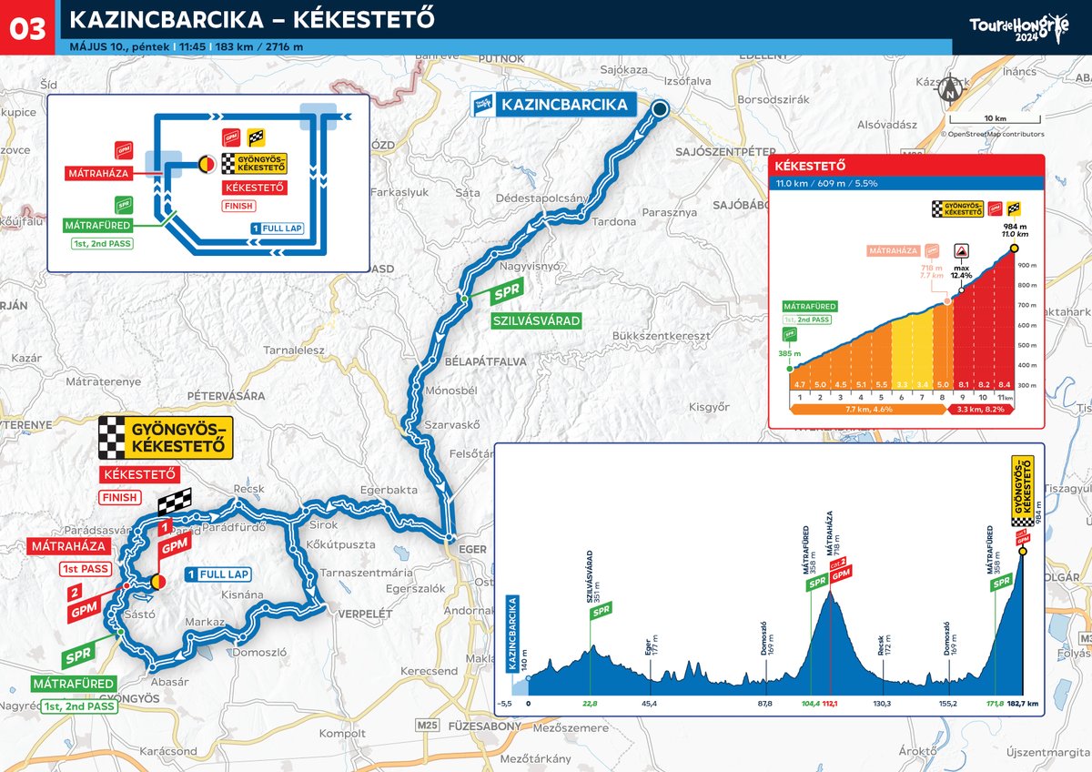#TourdeHongrie Stage 3 📆 10 May 2024 🚩11:45 (CET) Kazincbarcika, City Hall 🏁16:30 (CET) Gyöngyös-Kékestető ↔️182,7 km ↕️2716 m 🏔️11 km; 5,5%