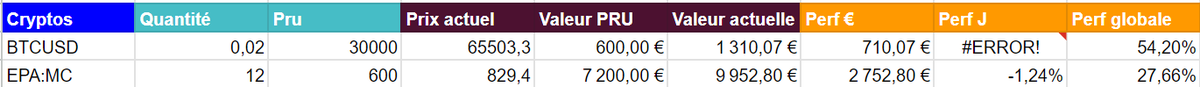 Lucaszinvest's tweet image. 🚨Bon je fais appel à vous ! 
Sur mon #GoogleSheet je n&apos;arrive pas à mettre les perfs sur 24h d&apos;une crypto. 

🥲Comment faire ? Je n&apos;y arrive pas, je ne pensais pas être bloqué aussi longtemps sur un truc aussi futile...
