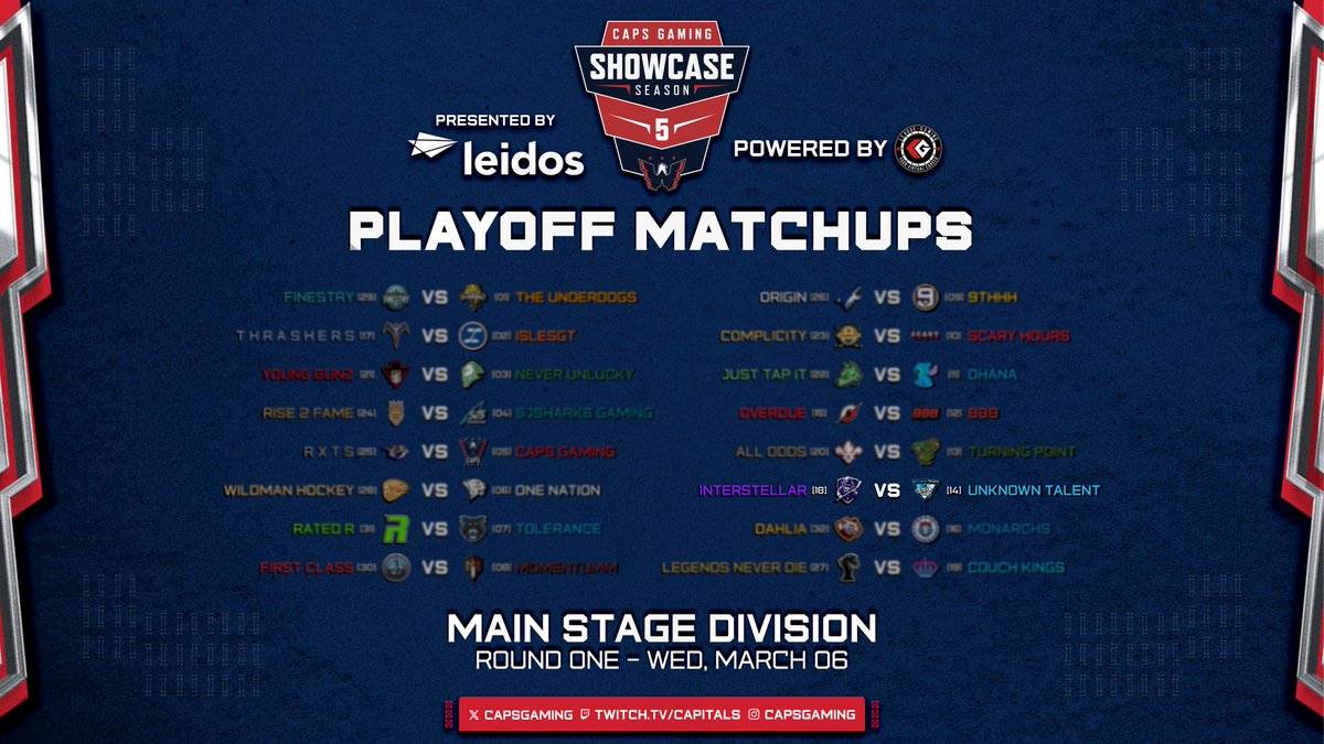 Round of 32 Matchup for <a href="/capsgaming/">Caps Gaming</a> Playoffs

🆚 <a href="/UnknwnTalentNHL/">Unknown Talent</a> 
🗓️ March 6th (BO5)

<a href="/leaguegaming/">Leaguegaming</a> | <a href="/LeidosInc/">Leidos</a>