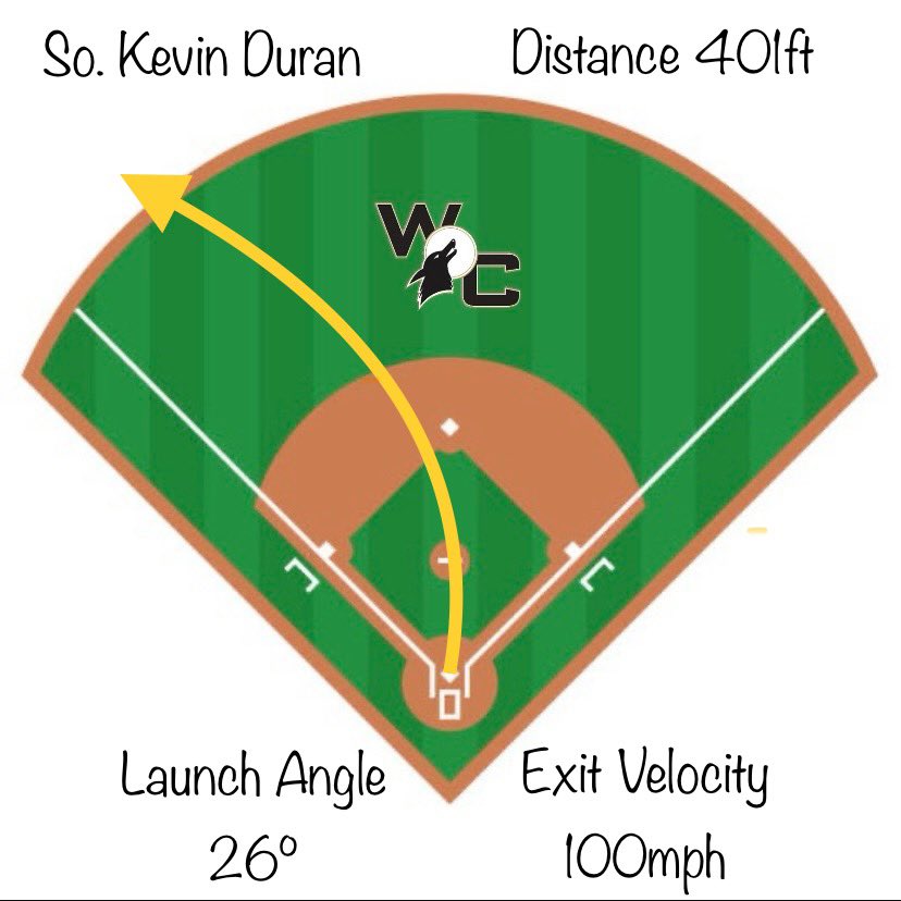 💣💣💣💣💣💣💣💣💣💣 #WelcomeToOurDen