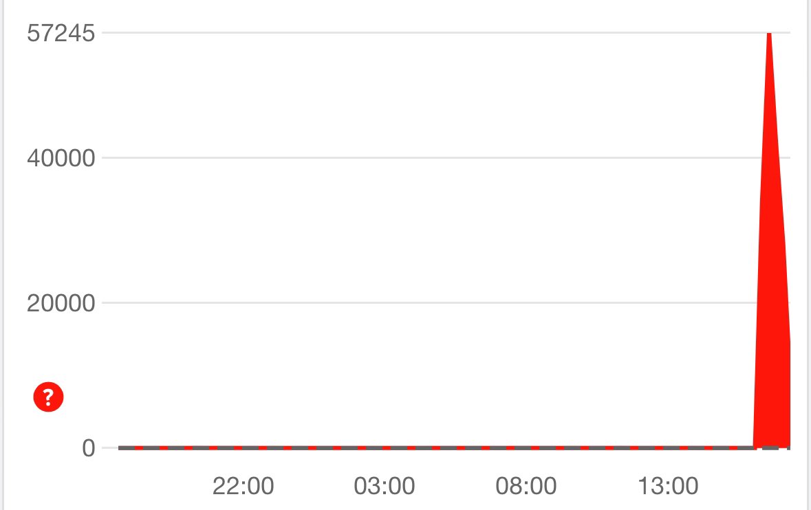 😅 Quand Meta utilise X pour communiquer sur son gros Down général… Rassure-toi t’as pas été piraté #facebook #instagram