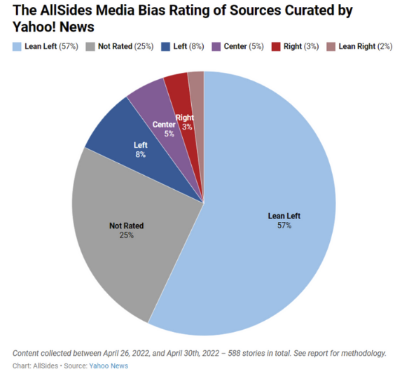 AllSides tweet media