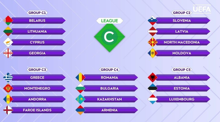 Erafutbolfem's tweet photo. 🚨 Sorteados los grupos de la Liga C de la Nations League para la clasificación de la Eurocopa del 2025

📅 Se jugarán 6 partidos (3 en casa y 3 fuera) desde el 3 de abril hasta el 16 de julio

‼️ Los primeros de cada grupo y los 3 mejores segundos, se clasifican para los Playoffs de clasificación para la Eurocopa 2025, donde se enfrentarán a los terceros y cuartos de cada grupo de Liga A