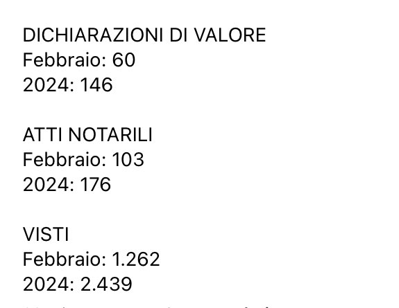 📊 Servizi consolari #Londra: i numeri di #febbraio ⬇️