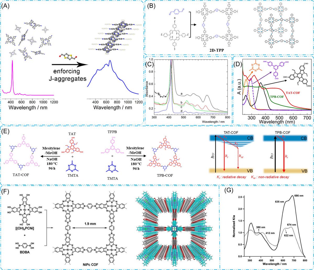 Low-dimension confinement effect in COF-based hetero-photocatalyst for energy-conversion application
@Wiley_Chemistry @WileyEngineer @wileyinresearch @InnovationChem @isciverse @Mat_Innov @AdvSciNews @COF_papers @Photocat_papers 

doi.org/10.1002/smm2.1…