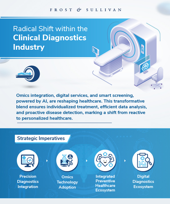 FrostSullivanIN's tweet image. Did you Know?🤔
#Genomics dominated the past two decades, but now, the spotlight has shifted dramatically to #proteomics, reshaping scientific exploration.

To learn more about growth opportunities in #ClinicalDiagnostics, Click here👉 frost.ly/9om