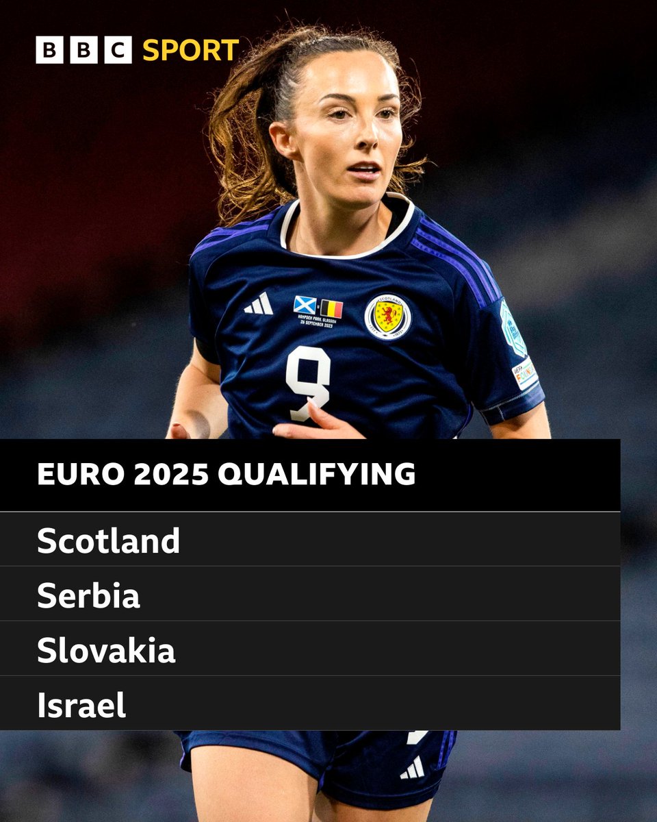 Scotland have been drawn in Group B2 in the Euro 2025 Qualifying draw 🏆 #BBCFootball