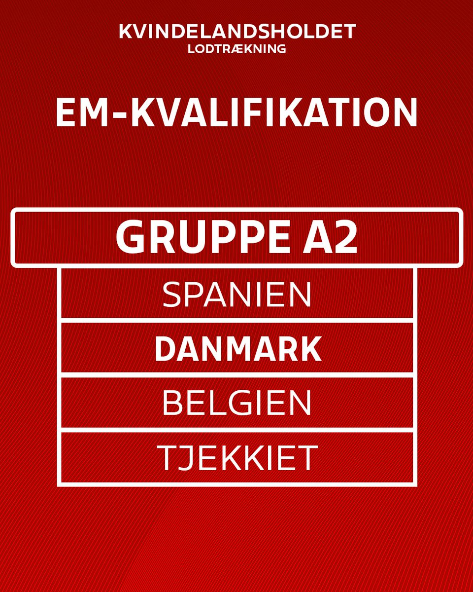 dbulandshold's tweet image. DANMARKS EM-KVAL-GRUPPE 🇩🇰
 
Vi er i Gruppe A2, hvor vi møder Spanien, Belgien og Tjekkiet.

Hvad synes du om gruppen? 
 
 #ForDanmark #draw #WEURO2025
