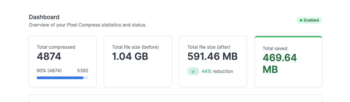 Exciting news! In our latest project, we reduced our new customer's total image size by 44%, saving them over 450MB in image weight alone. Interested in seeing what Pixel Compress can do for your HubSpot Portal? Sign up today! ecosystem.hubspot.com/marketplace/ap…