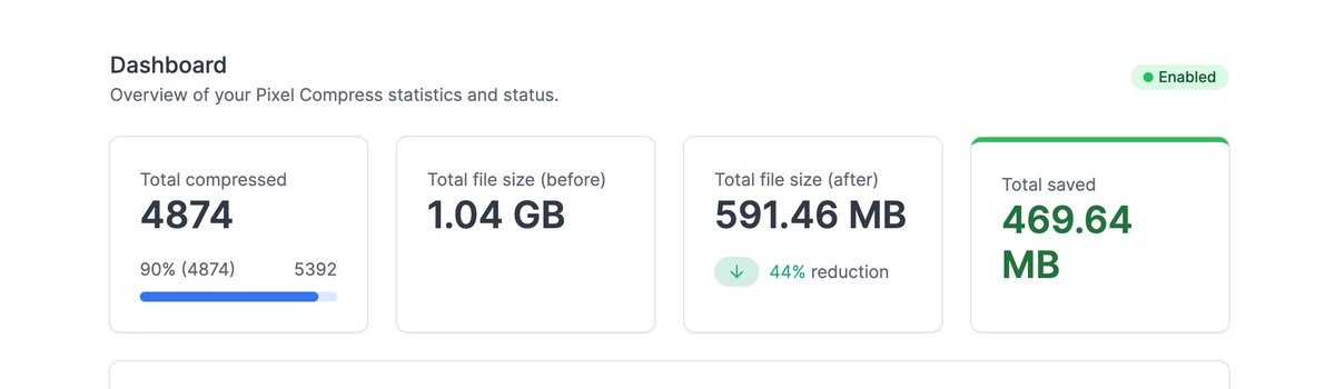 Exciting news! In our latest project, we reduced our new customer's total image size by 44%, saving them over 450MB in image weight alone. Interested in seeing what Pixel Compress can do for your HubSpot Portal? Sign up today!  ecosystem.hubspot.com/marketplace/ap…