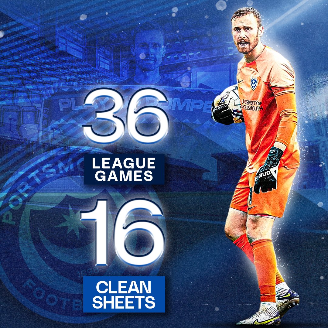 Will Norris has had a memorable season between the sticks for League One leaders Portsmouth so far 🧤⛔️ His 44.4% clean sheet percentage is the second highest in the whole of the EFL & Premier League 🔥 @WilllNorris | #WiM🌍 | #Pompey