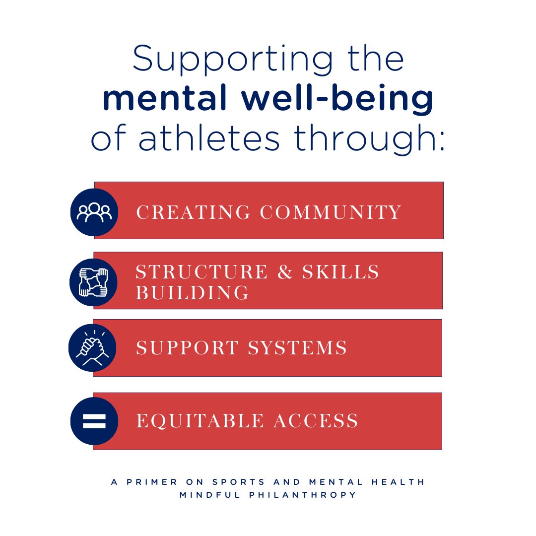 Since its founding in 2020, @MindfulPhilanth has been at the forefront of discussions on how philanthropy can reshape mental health, addiction, and well-being. Their recent publication, 'A Primer on Sports and Mental Health,' highlights the crucial need for increased focus on