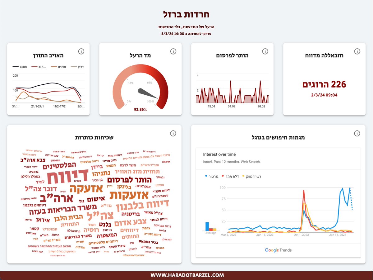 Yoav Tepper tweet media