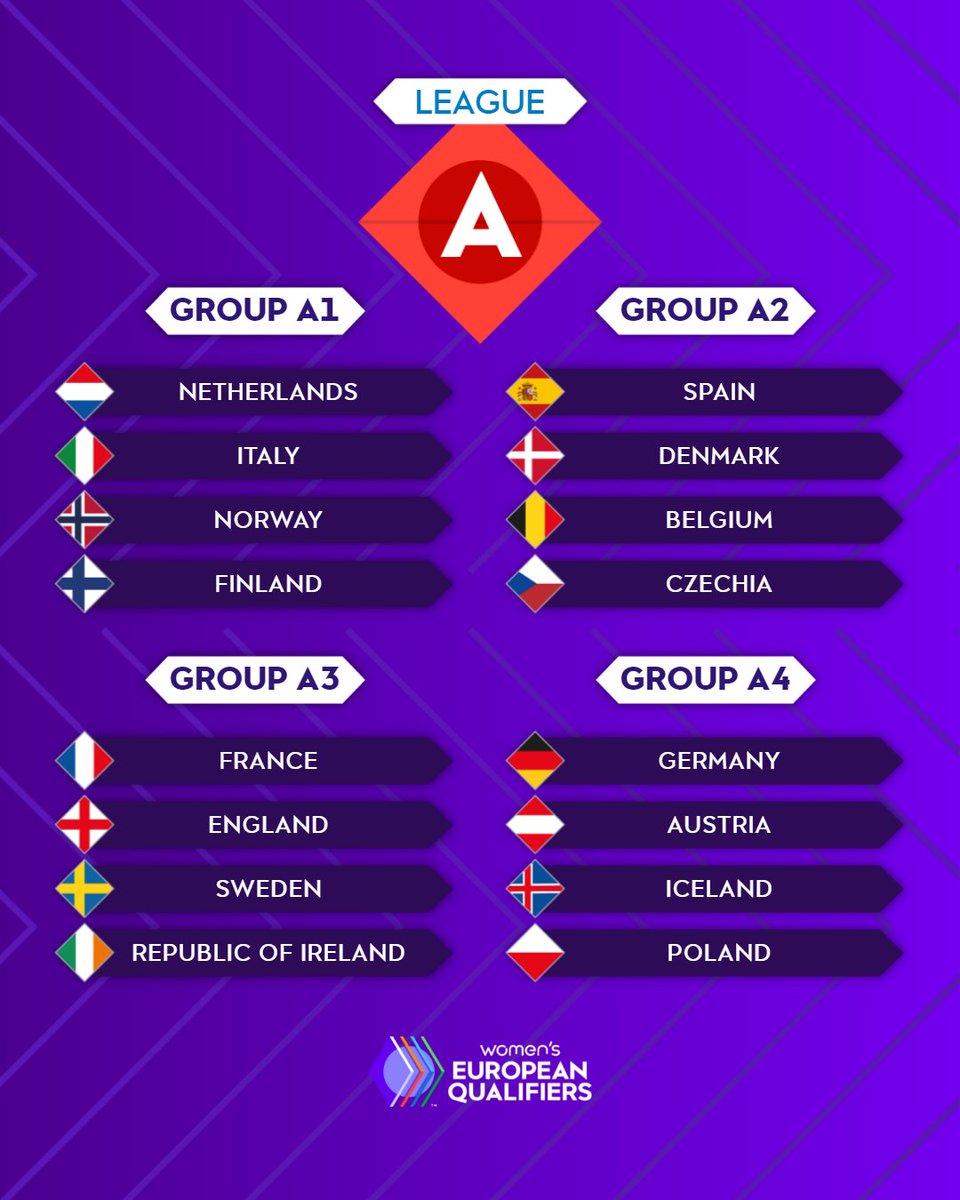 League A ✅ Most exciting group = ______ 🔥 #WEURO2025