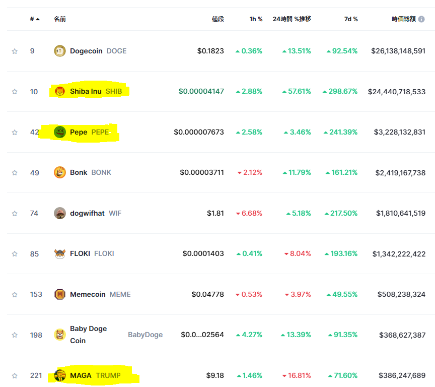 ◆BTC仮想通貨バブルと立ち回りなど
✅前回のバブル期間と今後
前回は20000㌦を超えてから約12カ月間バブル継続となりました
今回も69000㌦を抜けると思われるので、これからバブル相場になると予測されます
バブルはすぐ終わらないので、とりあえず年内は続くと思っています

✅立ち回り（現物）
