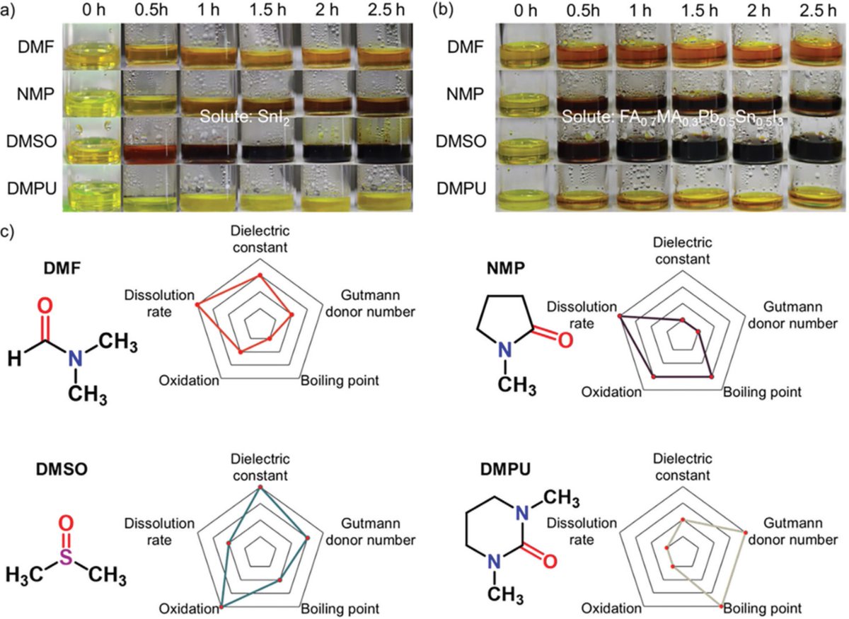 This is a nice follow-up to our work on #leadfree #perovskite pubs.acs.org/doi/10.1021/ac… onlinelibrary.wiley.com/doi/epdf/10.10…