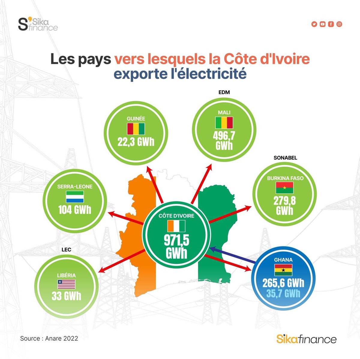 La Côte d’Ivoire Est Chic tweet media