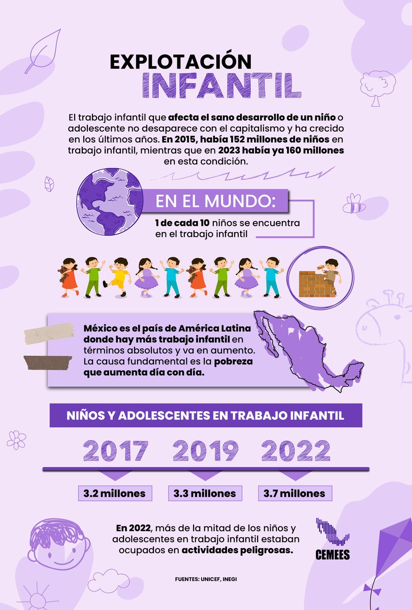 Uma em cada quatro crianças tem direito à infância negado – DW – 29/05/2019, image size:811x1200