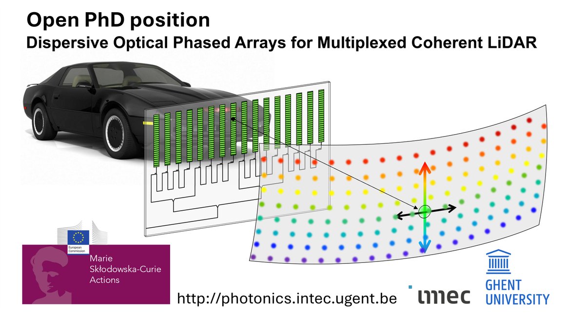 @PhotonicsUGent is looking for a new PhD researcher with excellent vision to work on new LiDAR architectures in the @MSCActions NITELIDAR project. photonics.intec.ugent.be/contact/vacanc…