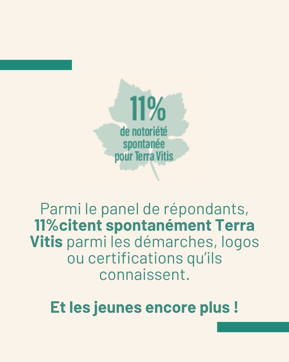 👀Comment les consommateurs perçoivent-ils les labels et certifications ? Sont-ils attentifs ? Savent-ils ce qui cache derrière ?
👉Réponse en images
#terravitis #vin #responsable #etude #label 
<a href="/toutlevin/">Toutlevin & PLUS</a> <a href="/AToutlevin/">Agence Toutlevin</a>