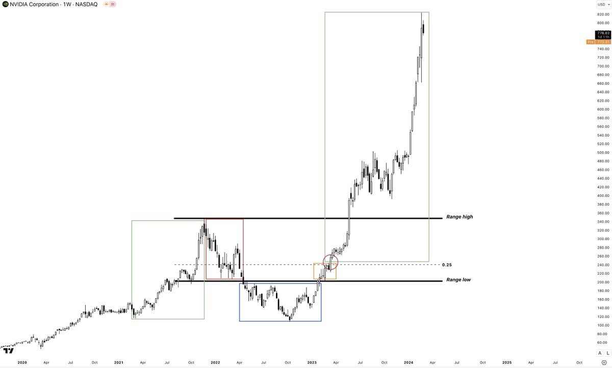 we-nailed-the-absolute-stage-3-bottom-of-bitcoin-since-stage-3-new