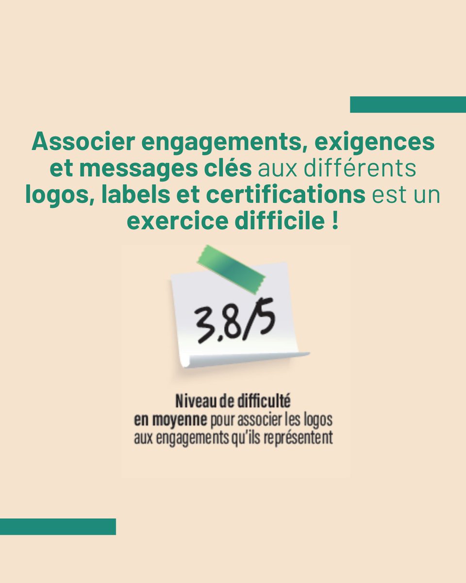 👀Comment les consommateurs perçoivent-ils les labels et certifications ? Savent-ils ce qui cache derrière ? Est ce facile ?
👉Réponse en images
<a href="/toutlevin/">Toutlevin & PLUS</a> 
#terravitis #vin #sustainable #label