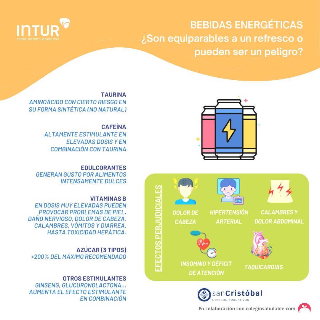 🚨 #SanCristóbalAlerta: Las bebidas energéticas contienen taurina y cafeína, que en exceso causan efectos negativos en la salud. 🥤⚡ Optemos por opciones más sanas. #VidaSaludable 🍏📚