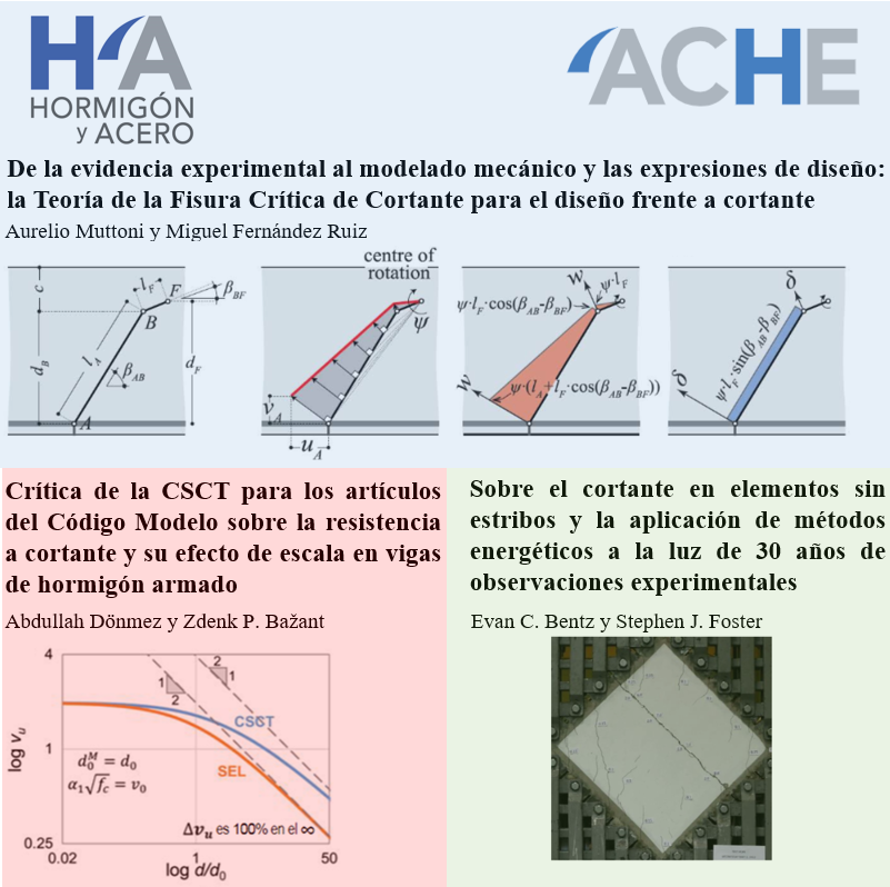 ACHEtweets's tweet image. Hoy recomendamos la lectura de tres artículos en #HormigónyAcero que, bajo distintos puntos de vista, discuten el problema del esfuerzo cortante y efecto tamaño en estructuras de hormigón. 

Se trata de artículos publicados originalmente en #StructuralConcrete de @fib_intl 👇🧵
