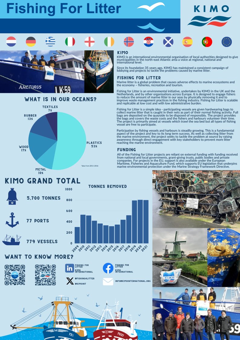 Tomorrow, KIMO's Fishing for Litter project will be showcased at the European Ocean Day in Brussels.

The theme of the event: 'What, in this wider, evolving future landscape, might be the pathways for Europe’s Seas, with a perspective to 2050?'

We have a few thoughts about that!