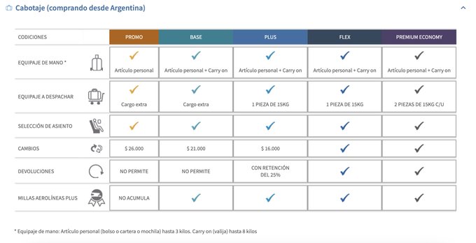 Aerolíneas Argentinas modifica su cuadro tarifario - Aerolíneas Argentinas: opiniones, dudas, experiencias