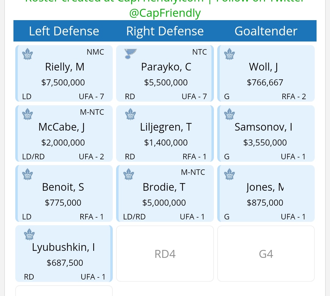 JordanLeafs93's tweet photo. If #BradTreliving & #BrandonPridham can make a trade work for Colton Parayko. Retained caphit to 5-5.5M (15-23%), then it is worth our while. One of Jarnkrok/Kampf would have to go & Timmins. Reaves can be temporarily sent down. @brendanshanahan #LeafsForever https://t.co/xyKG619y6S