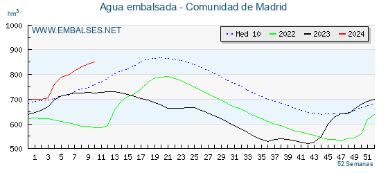 MeteoMóstoles tweet media