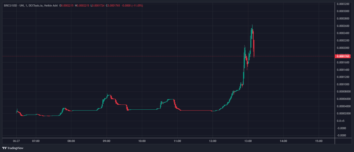 aged well.
#BRICS $BRICS