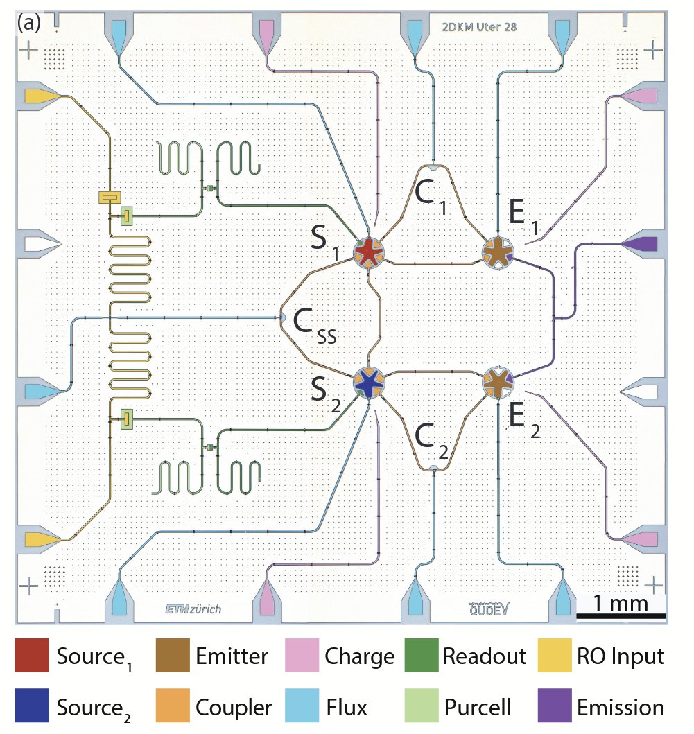 Andreas Wallraff (@andreasateth) on Twitter photo Want to know how we entangle more than 10 propagating microwave photons at our <a href="/qudev/">Quantum Device Lab</a> lat at <a href="/ETH_physics/">ETH Physics</a> <a href="/ETHQuantumCntr/">Quantum Center, ETH Zurich, Switzerland</a> <a href="/ETH_en/">ETH Zurich</a>?
Go and attend James O'Sullivan's talk at the <a href="/APSphysics/">American Physical Society</a> March Meeting in Minneapolis on Wednesday in Session M53: #Quantum Communication, Room: Want to know how we entangle more than 10 propagating microwave photons at our <a href="/qudev/">Quantum Device Lab</a> lat at <a href="/ETH_physics/">ETH Physics</a> <a href="/ETHQuantumCntr/">Quantum Center, ETH Zurich, Switzerland</a> <a href="/ETH_en/">ETH Zurich</a>?
Go and attend James O'Sullivan's talk at the <a href="/APSphysics/">American Physical Society</a> March Meeting in Minneapolis on Wednesday in Session M53: #Quantum Communication, Room: